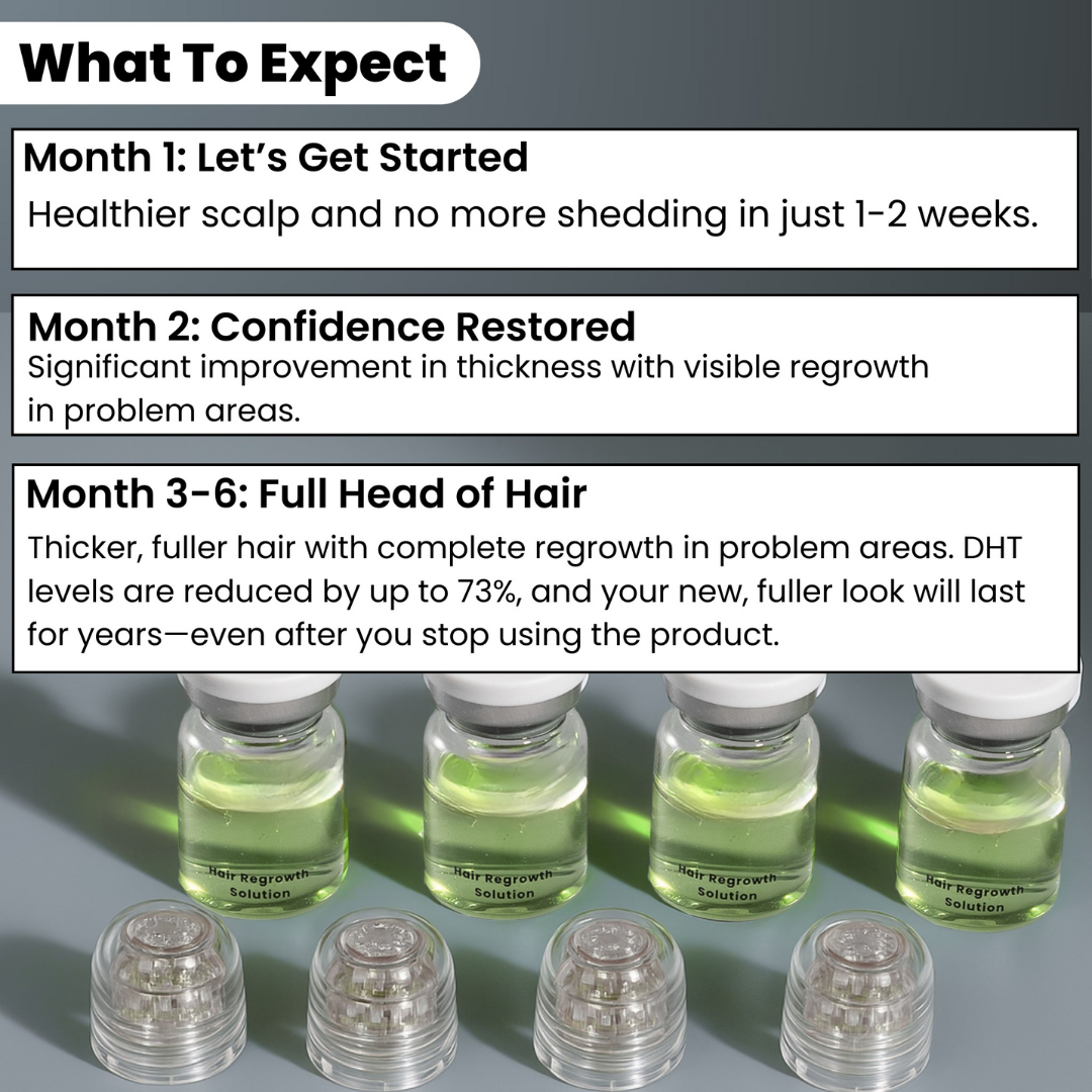 Trugro™ Hair Regrowth Kit