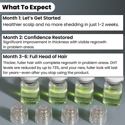 Trugro™ Hair Regrowth Kit